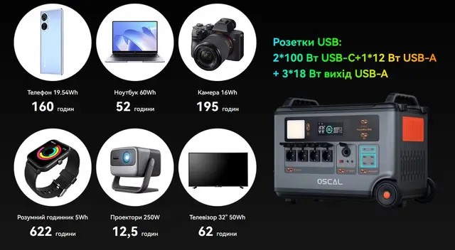 Портативна зарядна станція Blackview OSCAL PowerMax 3600 Вт - Зображення 5